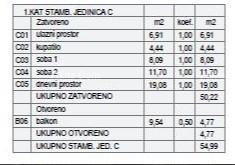 ŠTINJAN – NEW BUILDING NEAR THE SEA AND THE CITY. Apartment C Building C 7