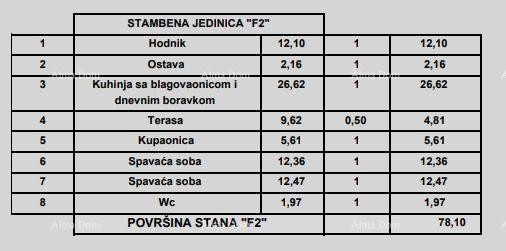 Sale of apartments in modern new construction, in the center, Poreč! 20