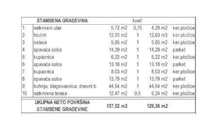 Современная  вилла с бассейном на продажу, Кожляни, Барбан! 4