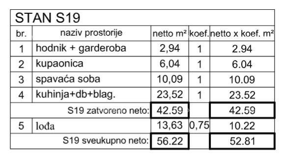 Poreč -novoizgrađeni poslovno-stambeni kompleks, prodaja stanova, S19 5