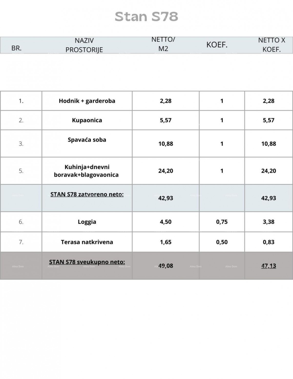 Pula! Multi-family, modern building with an elevator, close to the center. Apartment with a large parking space S78. 4