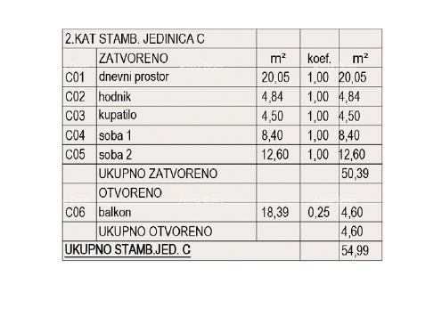Продажа квартир в строительстве - новый жилой комплекс, Пула! Квартира C Zg A2 8