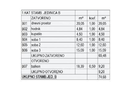 Sale of apartments under construction - new residential complex, Pula! Apartment B ZgA2 8