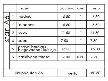 Nuovo progetto residenziale, vendita di un appartamento con due camere da letto - Pula! 2
