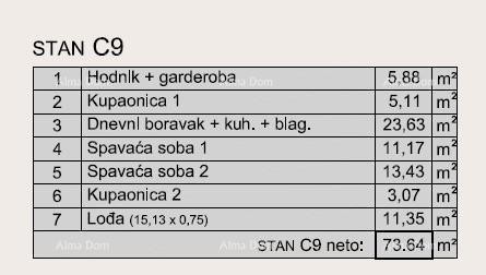 Prodaja modernih stanov v ekskluzivni stavbi s pogledom na marino, Pula! 2