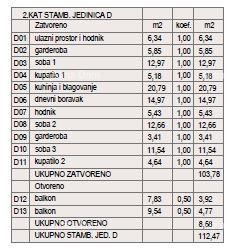 ŠTINJAN – NEW BUILDING NEAR THE SEA AND CITY. Apartment D Building A 6