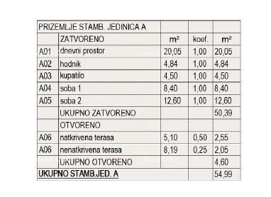 Продажа квартир в стадии строительства - новый жилой комплекс, Пула! Квартира A Zg A2 8